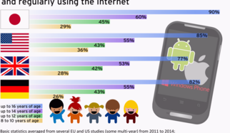 Test: 12 Android Apps for more Parental Control on Smartphones