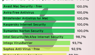 Ataque a Mac OS X &ndash; 10 paquetes de seguridad puestos a prueba
