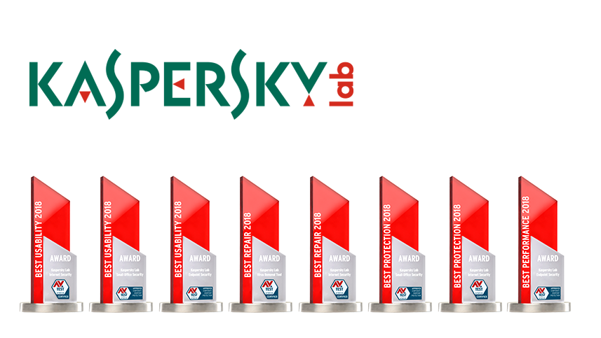 Best Kaspersky Awards