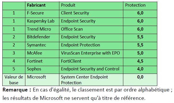 En ne s'intéressant