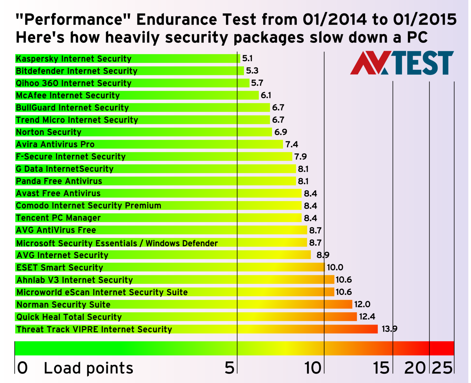 Antivirus Comparison Chart 2018