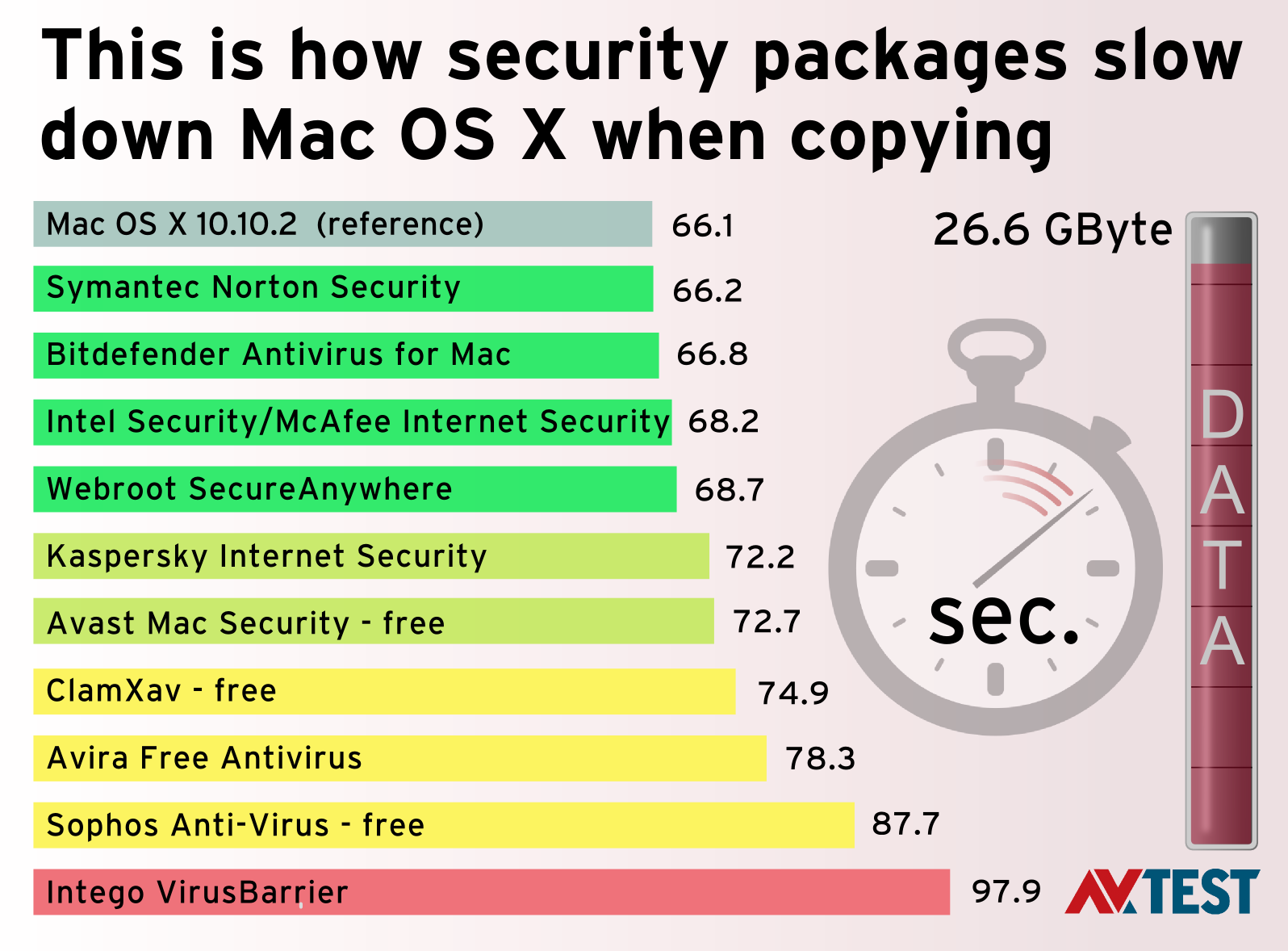 Security package. MCAFEE vs Kaspersky. Av-Test.