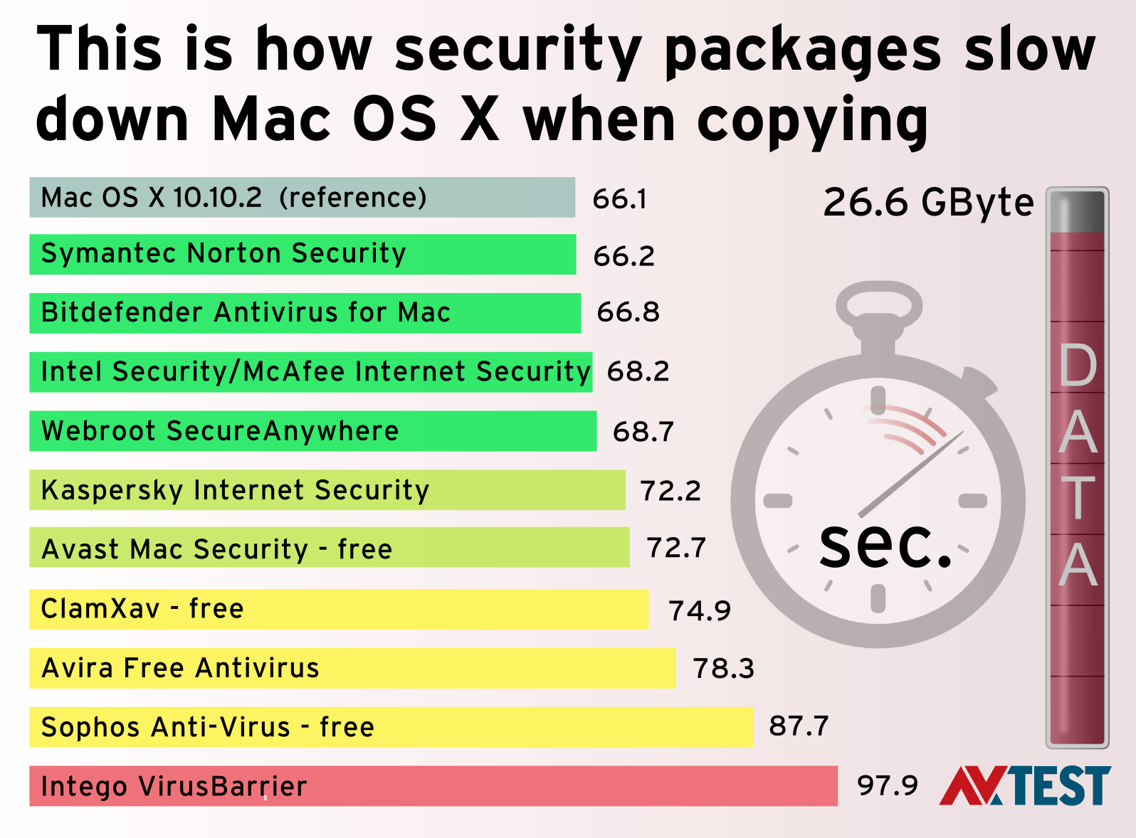 avg vs mcafee