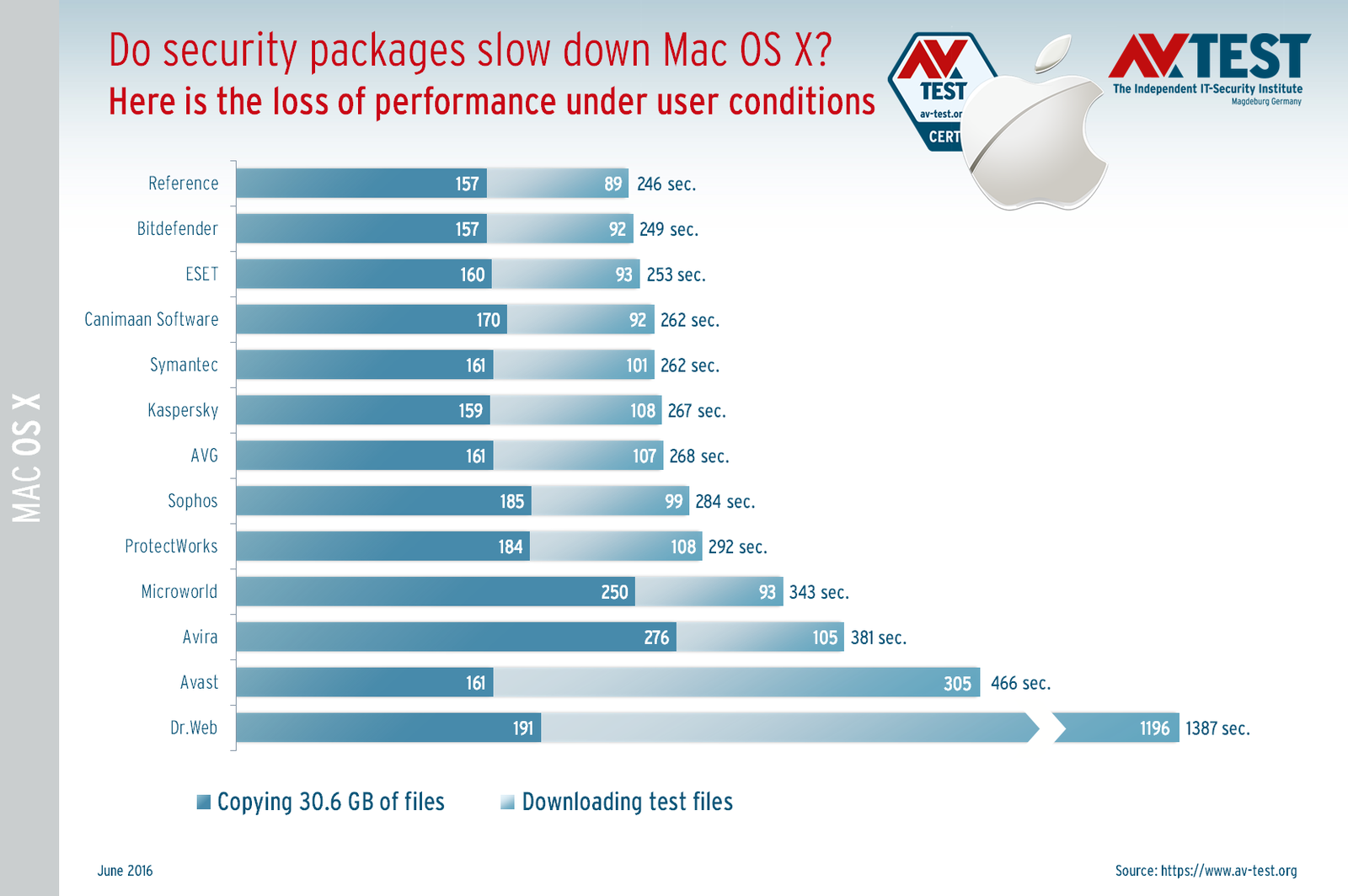 mac internet security test mac internet security test