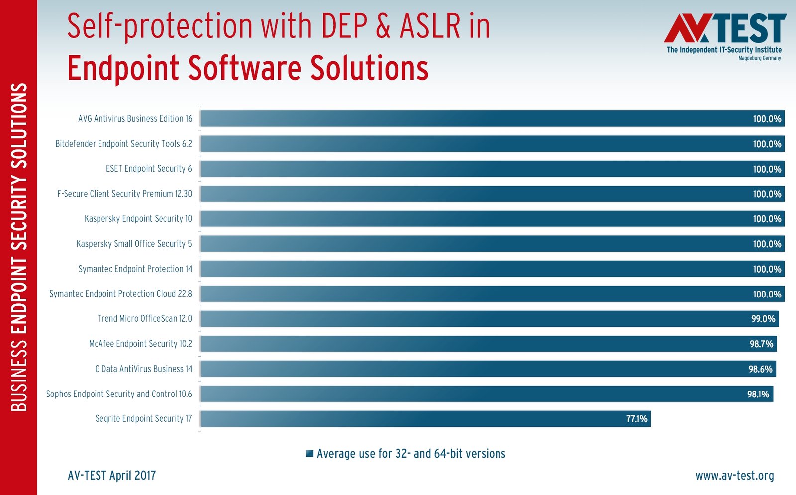 Best Antivirus Software Products