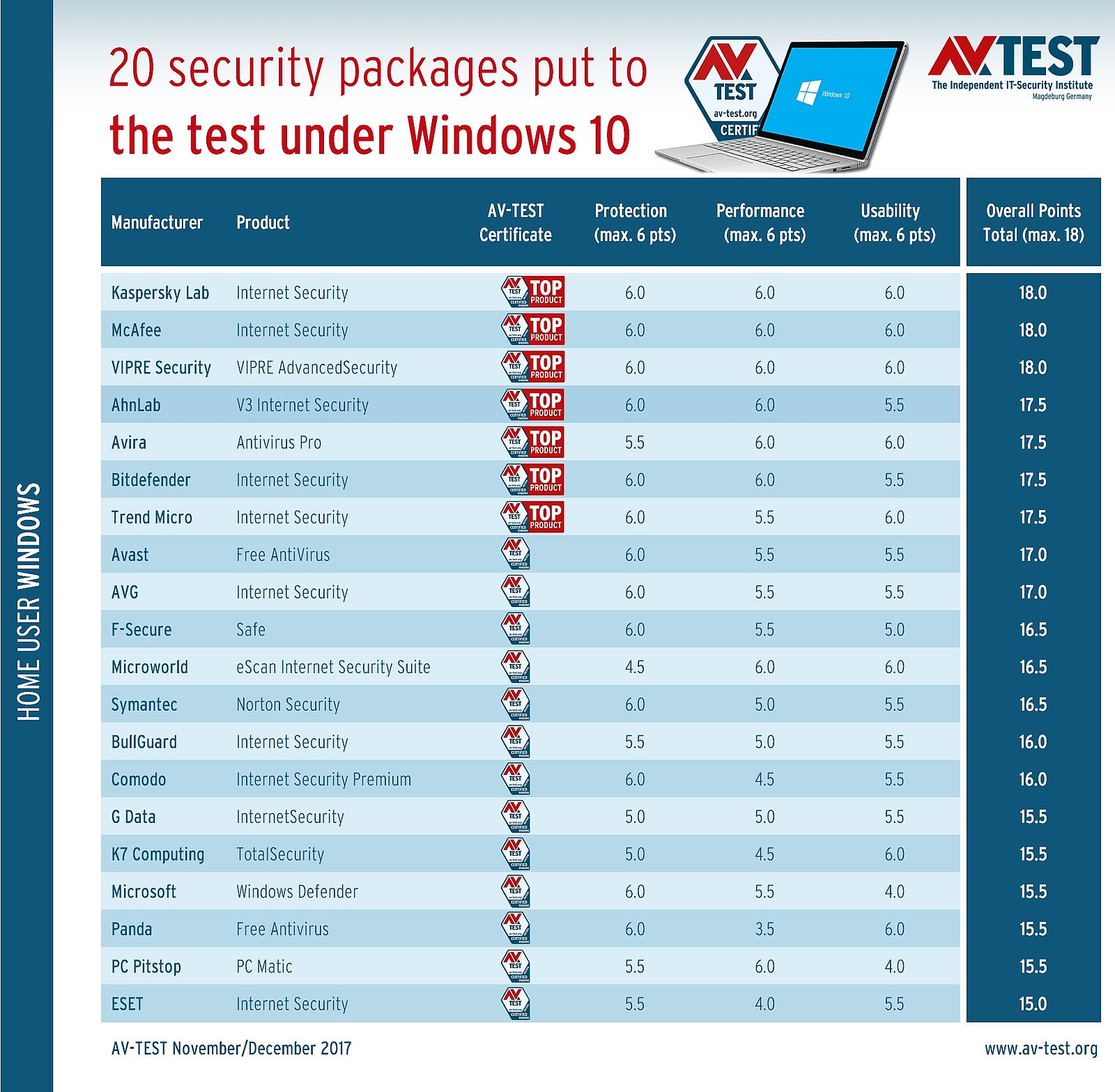 Av labs antivirus test Av labs antivirus test