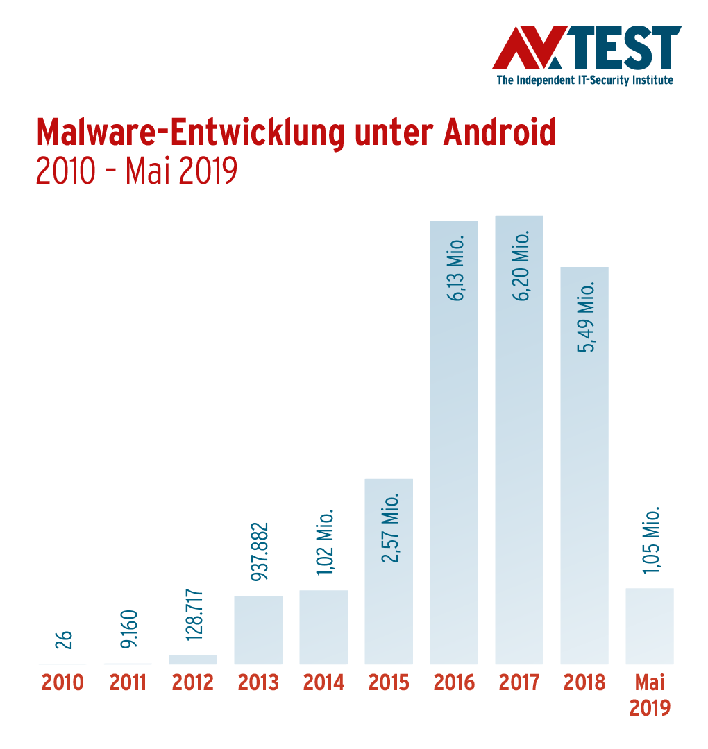 Entspannung für Android