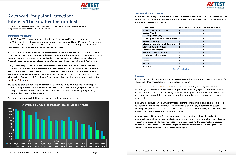 Un test commandé par Kaspersky