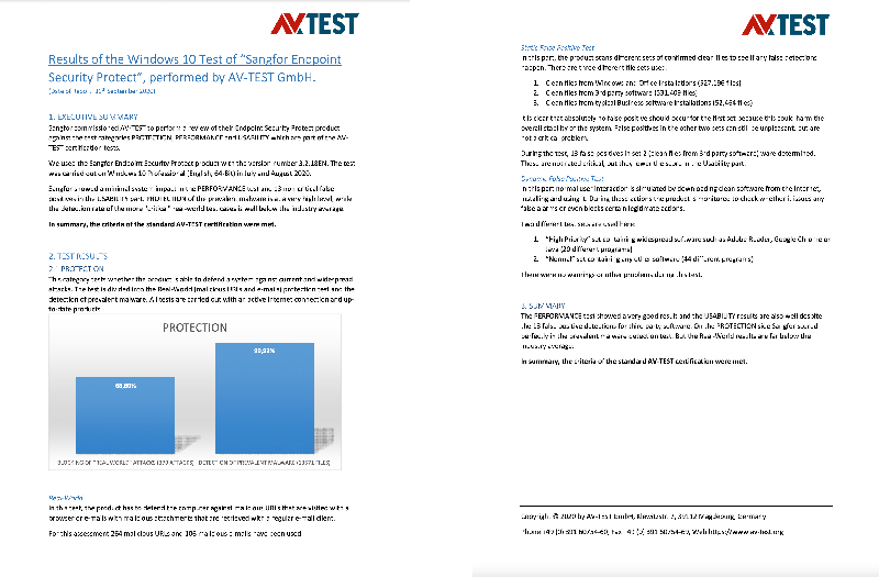 Ein Test im Auftrag von Sangfor