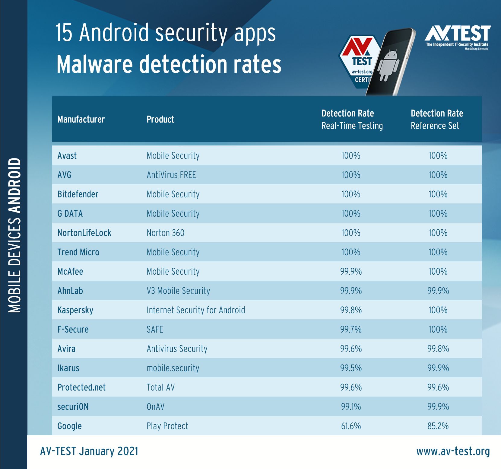IKARUS mobile.security for Android - Free App Download