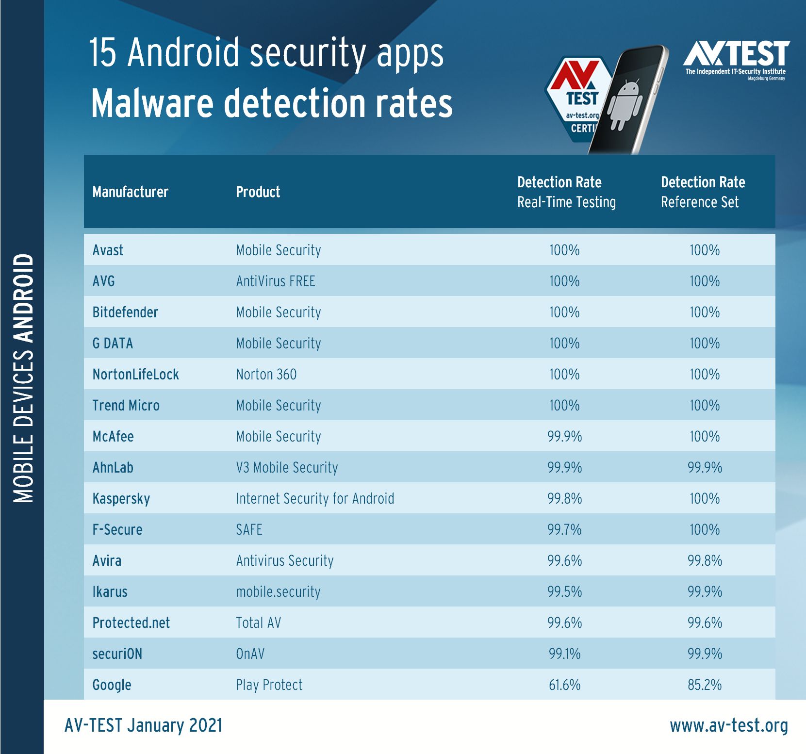 best android virus protection free