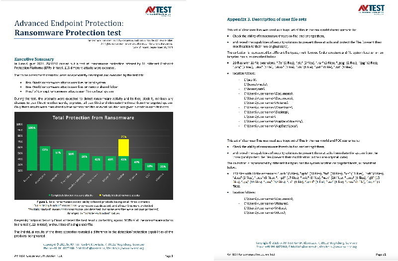 Ein Test im Auftrag von Kaspersky
