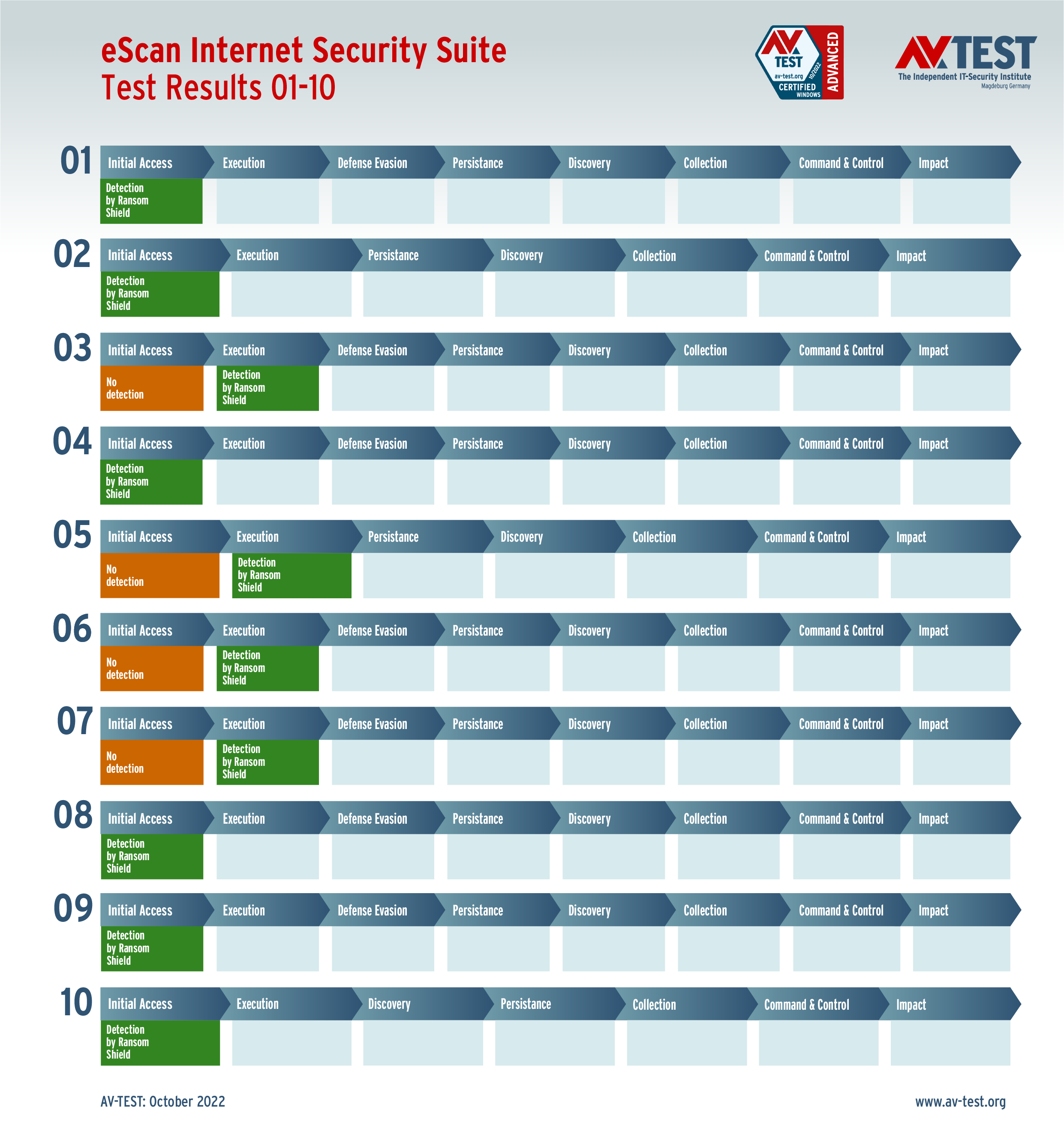 eScan Antivirus Total Security Suite & Enterprise Antivirus - DEEP  INFOSYSTEM