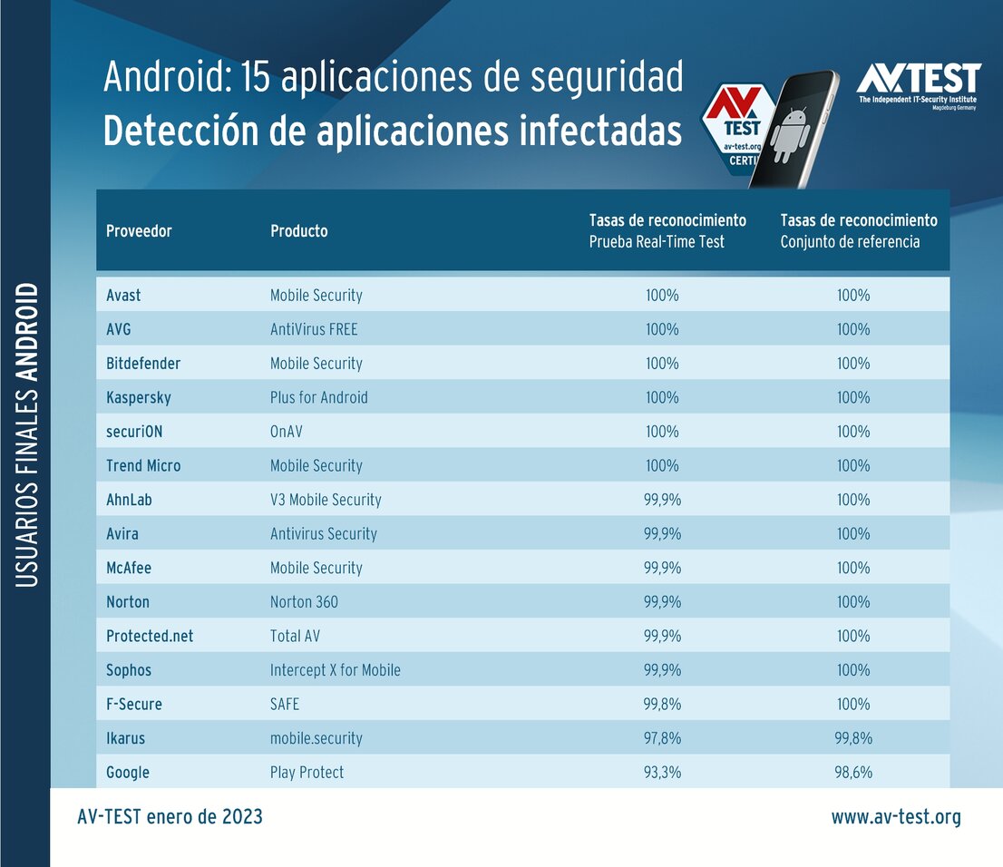 Las mejores aplicaciones de seguridad para Android