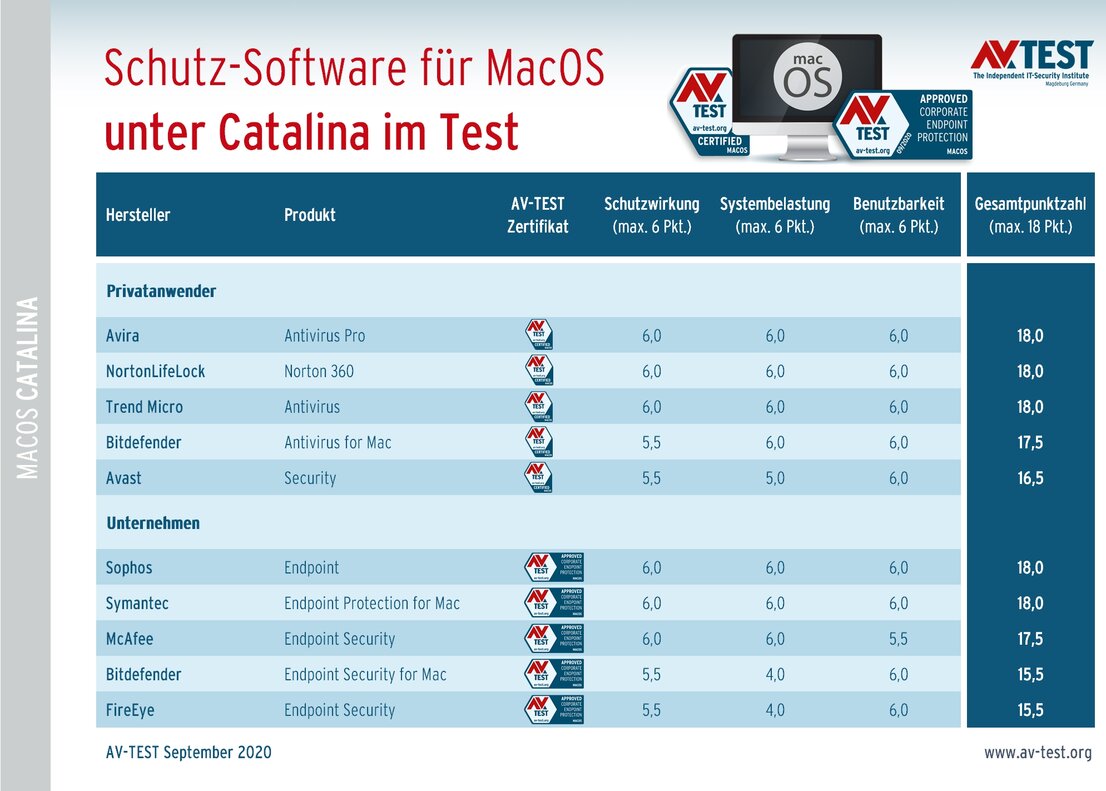 Schutz-Software für MacOS im Test