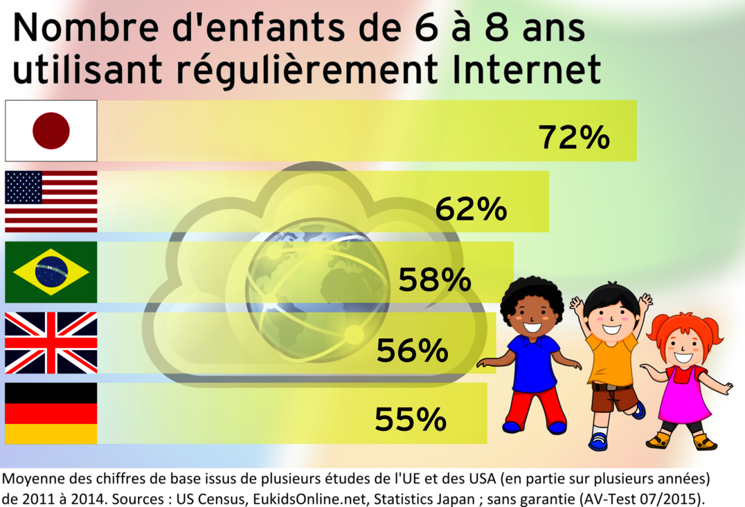 Test : logiciels de contr&ocirc;le parental pour Windows et Mac OS X