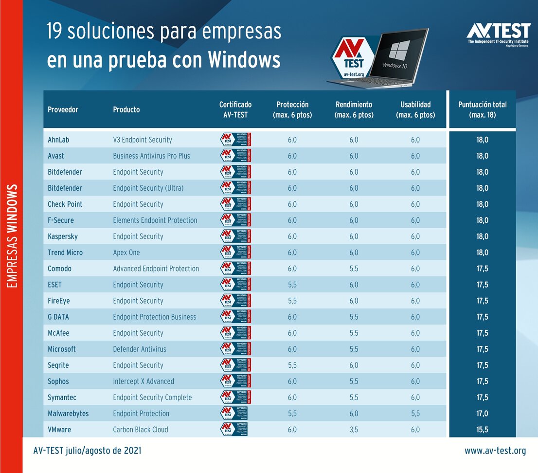 Prueba con 19 soluciones para empresas