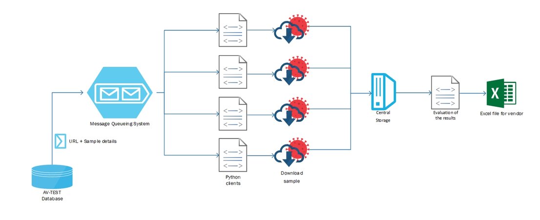 Examen de URL y de muestras en pruebas de gateway