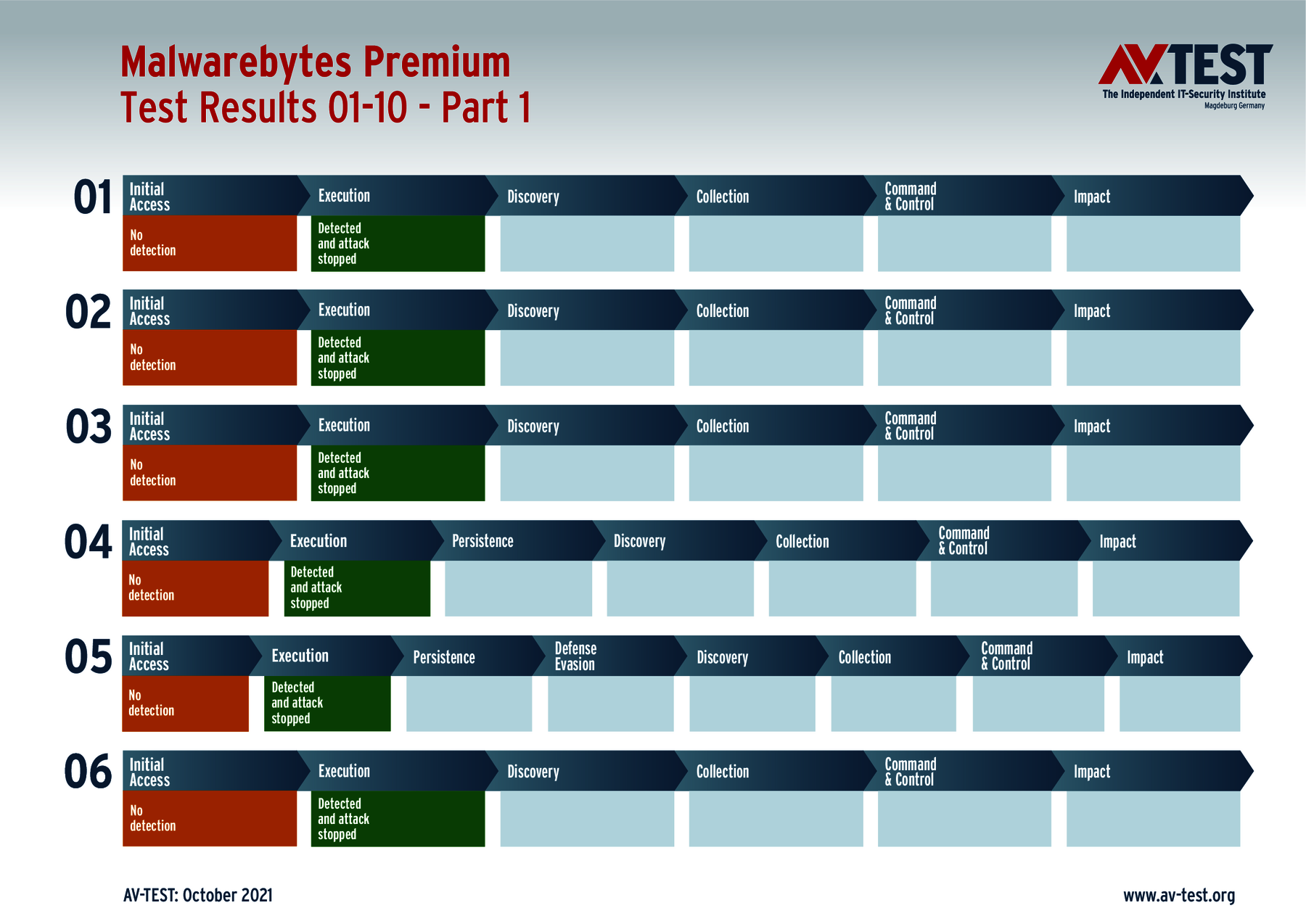 9 Security Packages for Consumer Users in an Advanced Threat Protection ...