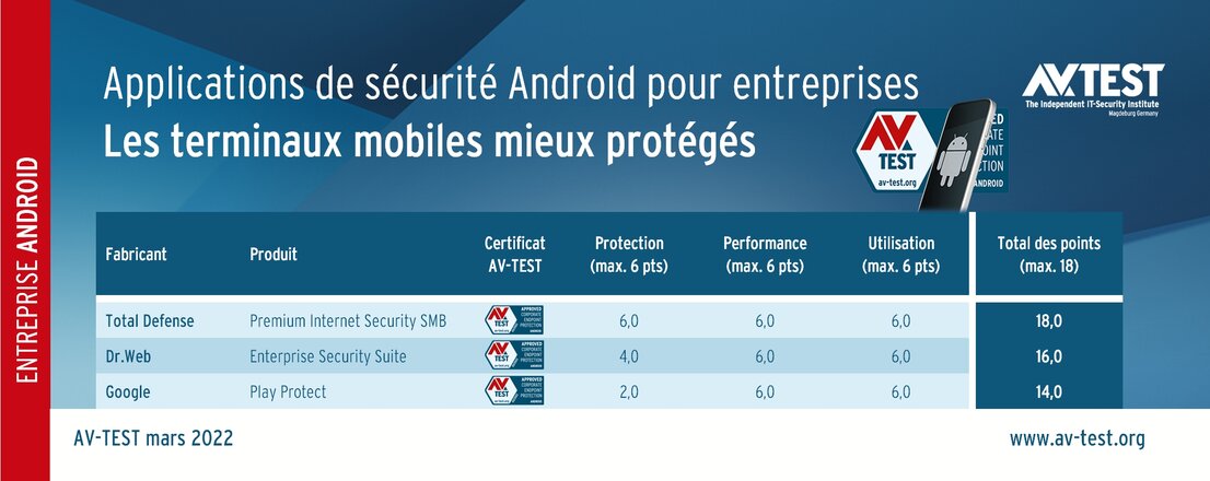 Applications de sécurité pour appareils Android professionnels