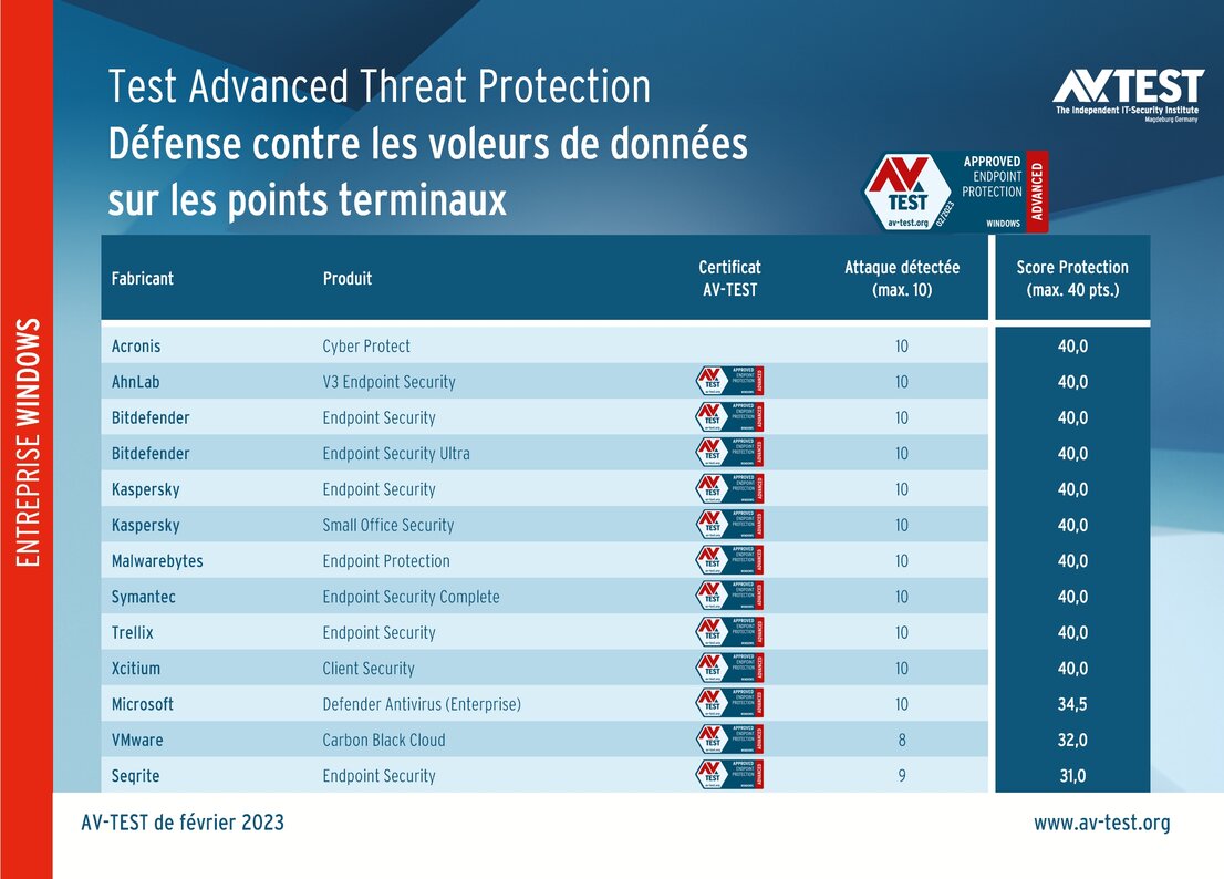 Vol de données : mieux protéger les données d’entreprise