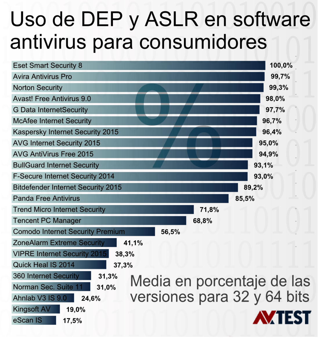 Software antivirus para consumidores