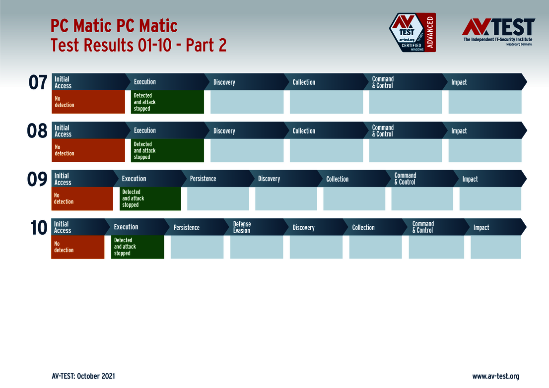 PC Matic 2/2