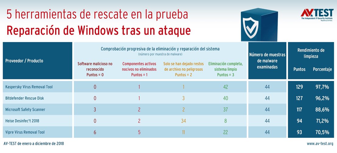 5 herramientas especiales en la prueba de reparación
