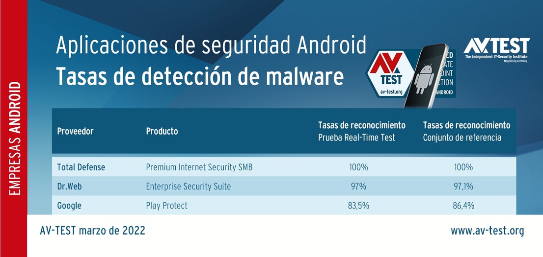 Aplicaciones de seguridad Android para empresas