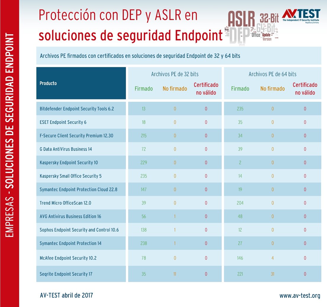 Archivos firmados en soluciones empresariales
