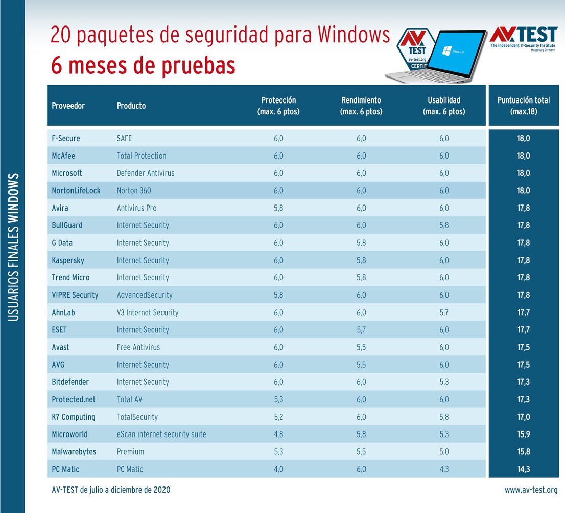Paquetes de seguridad en la prueba de larga duración