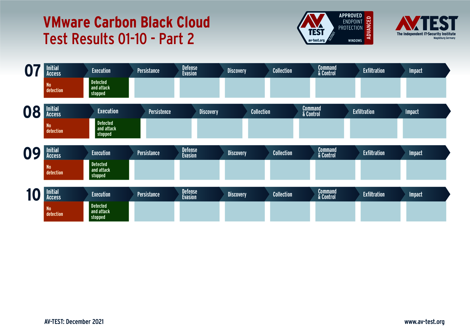 29 Protection Solutions against Data Stealers and Ransomware under ...