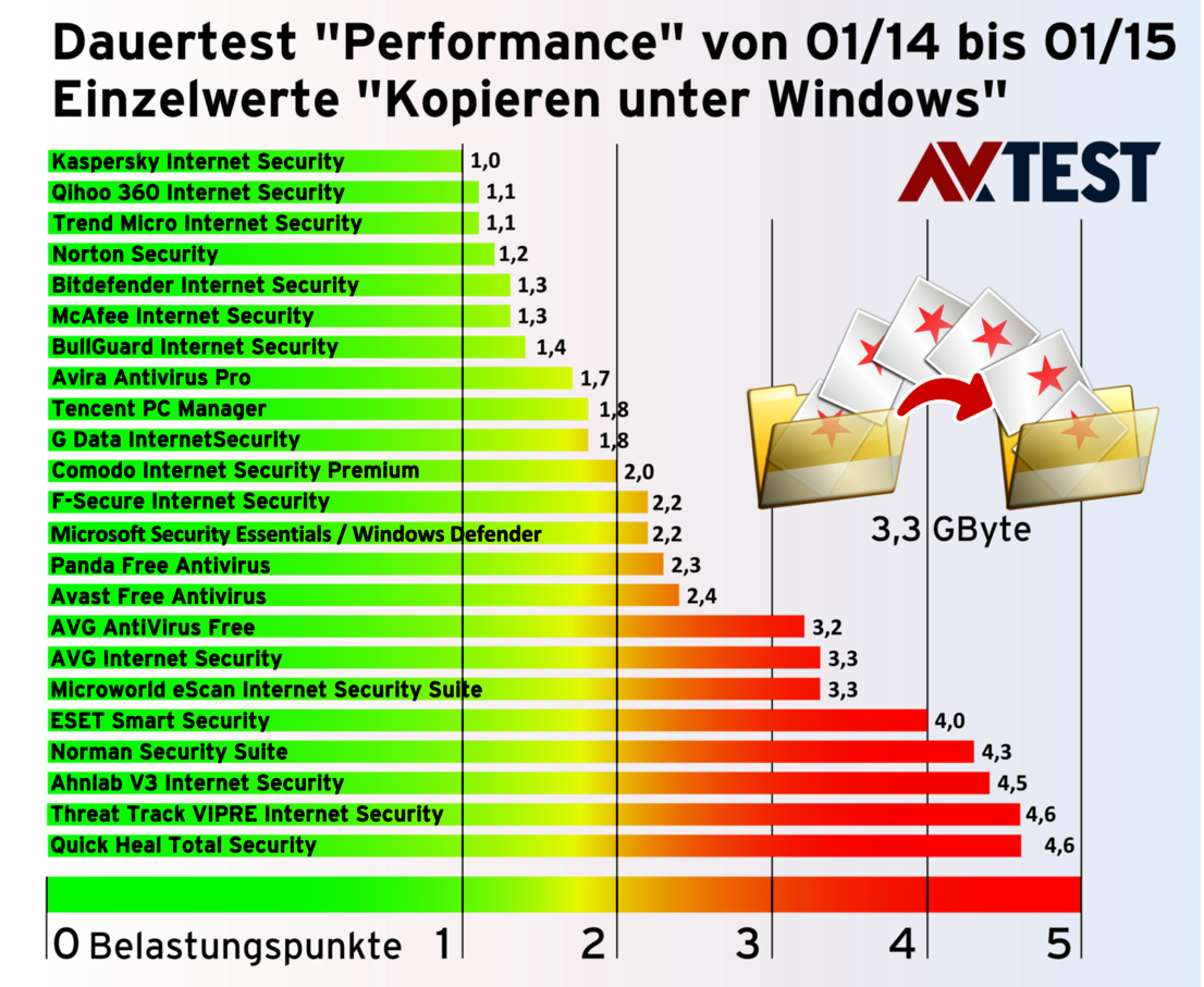 Kategorie „Kopieren unter Windows“