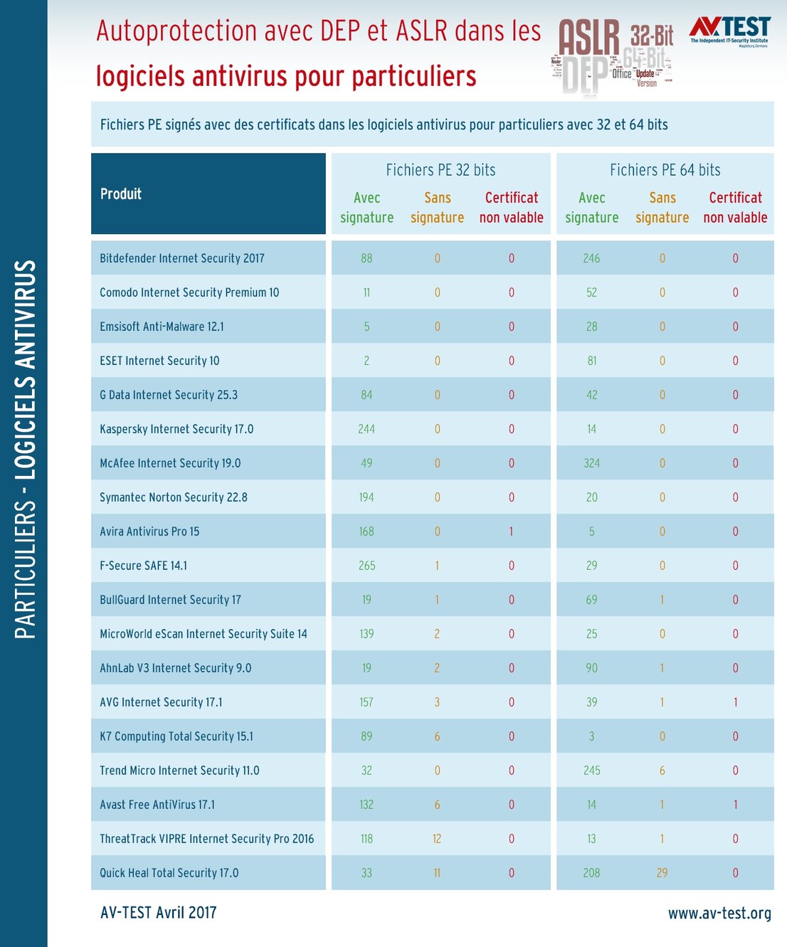 Fichiers signés dans les logiciels pour particuliers