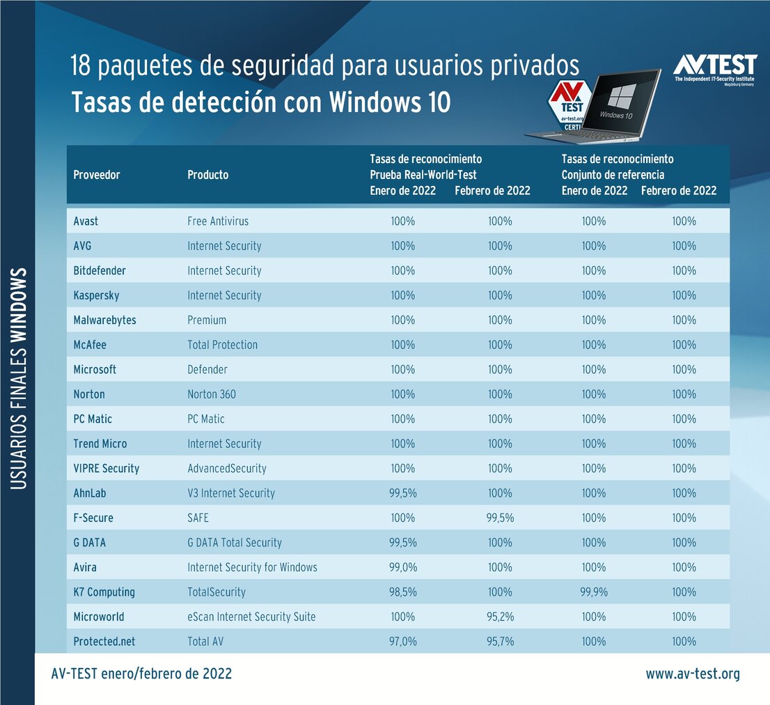 18 paquetes de seguridad para usuarios privados