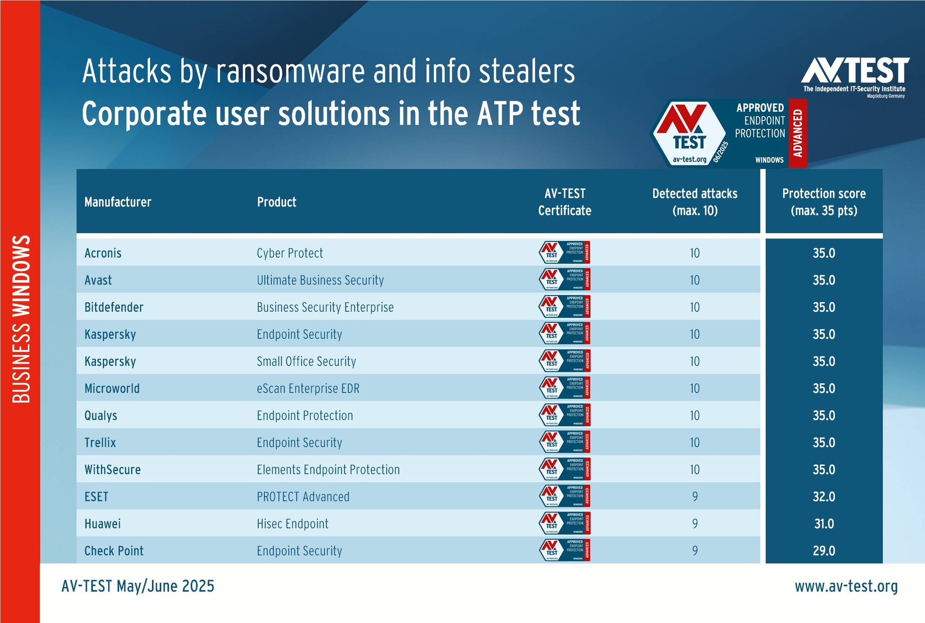 Prevention against ransomware and info stealers: 20 security solutions ...