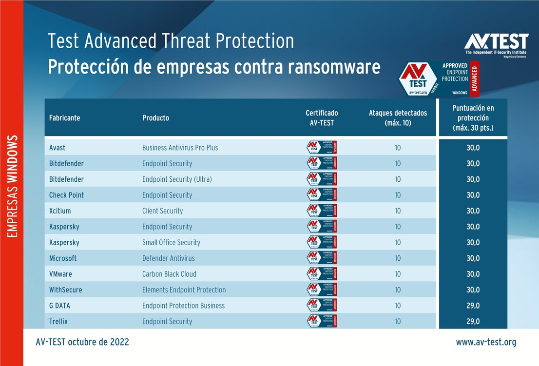 Protección para empresas contra ransomware