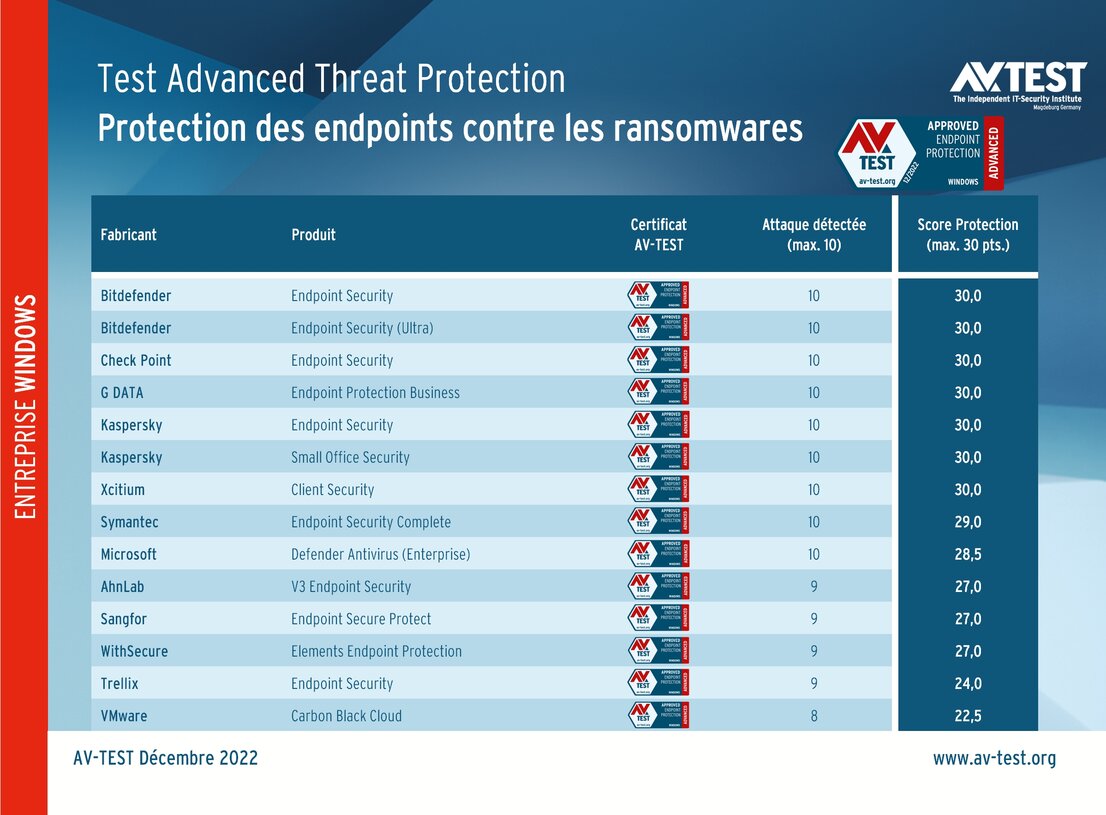 Quand un logiciel de rançon s’attaque à une entreprise