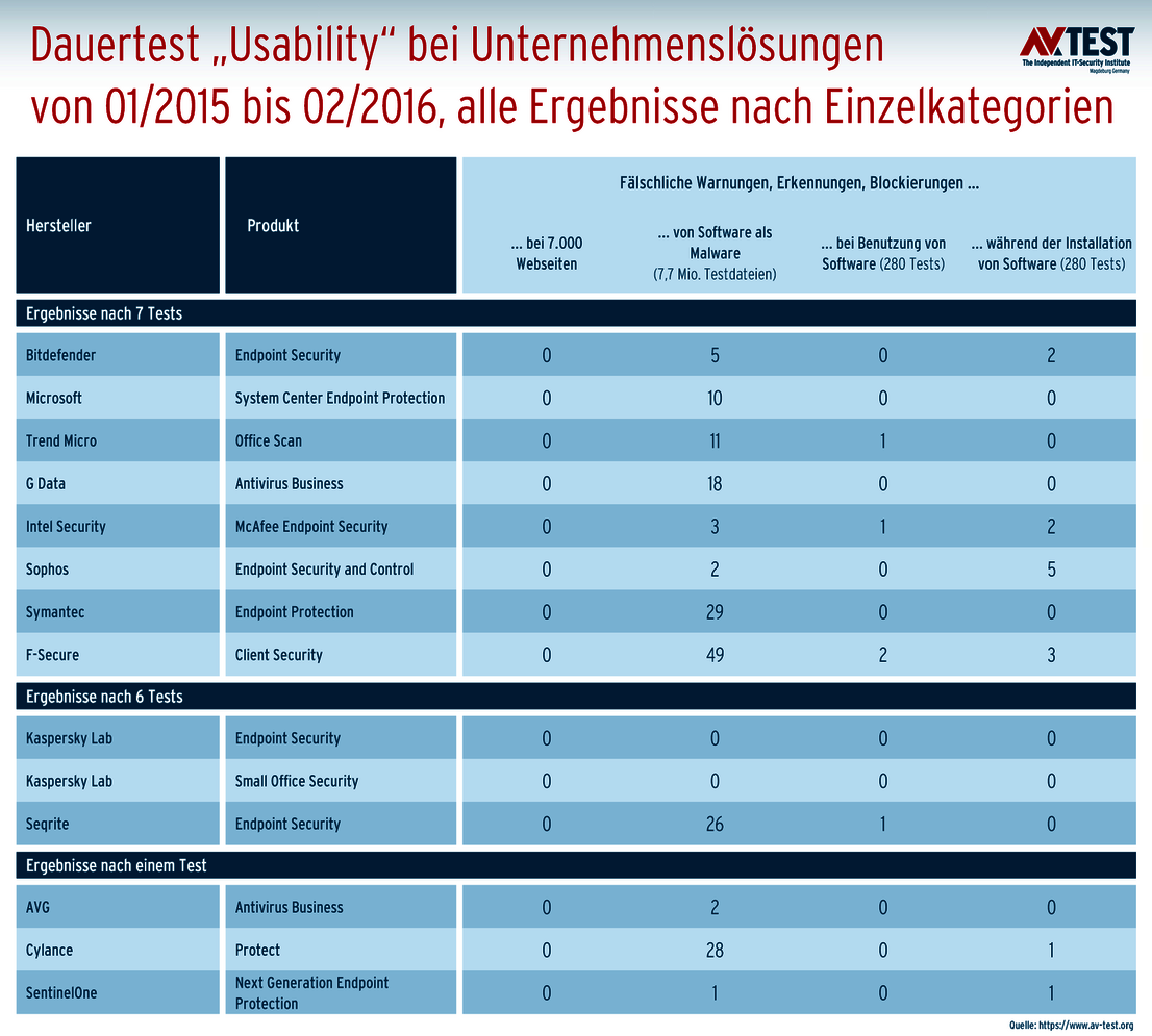 Usability-Dauertest von Unternehmenslösungen