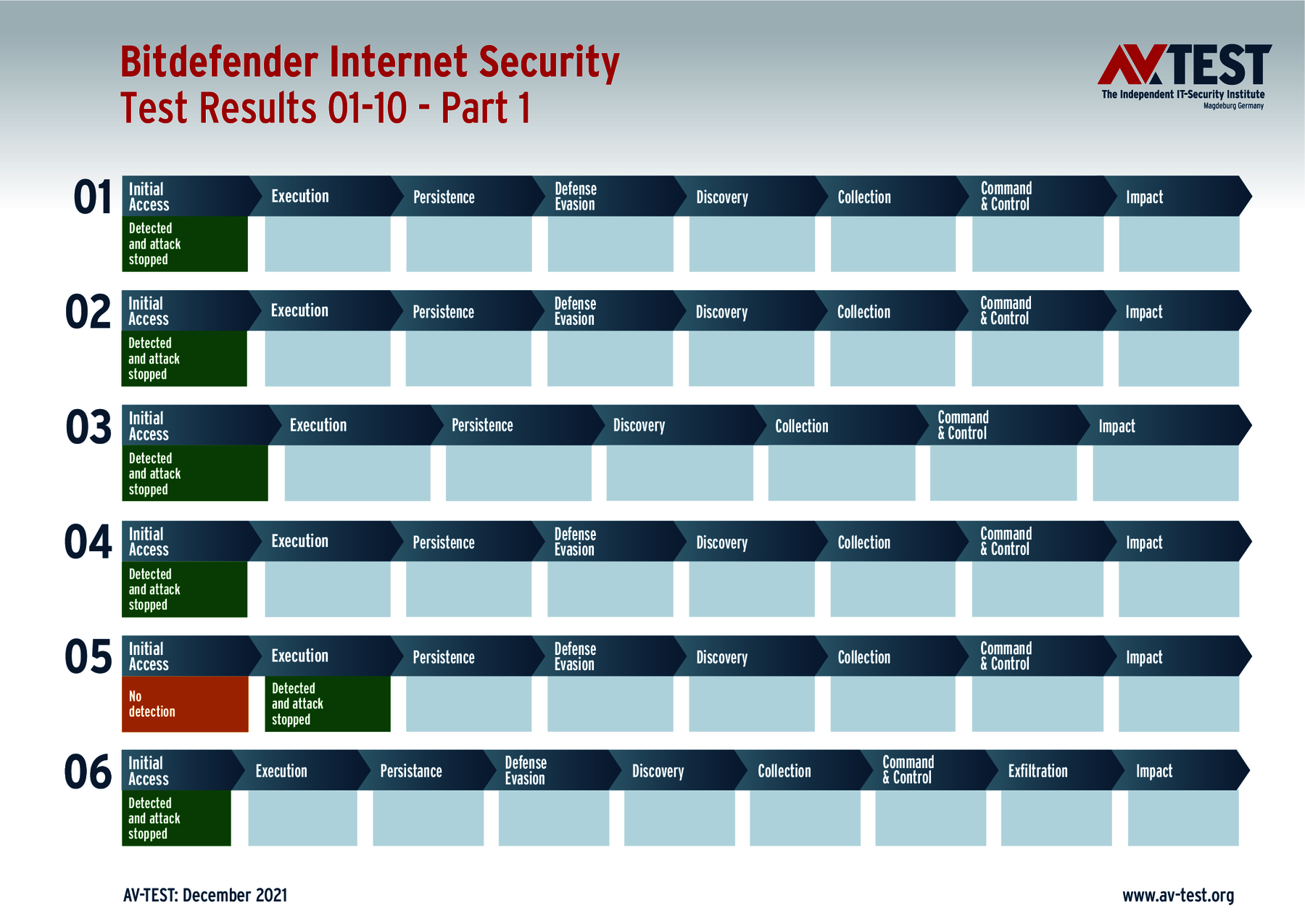 29 Protection Solutions against Data Stealers and Ransomware under ...