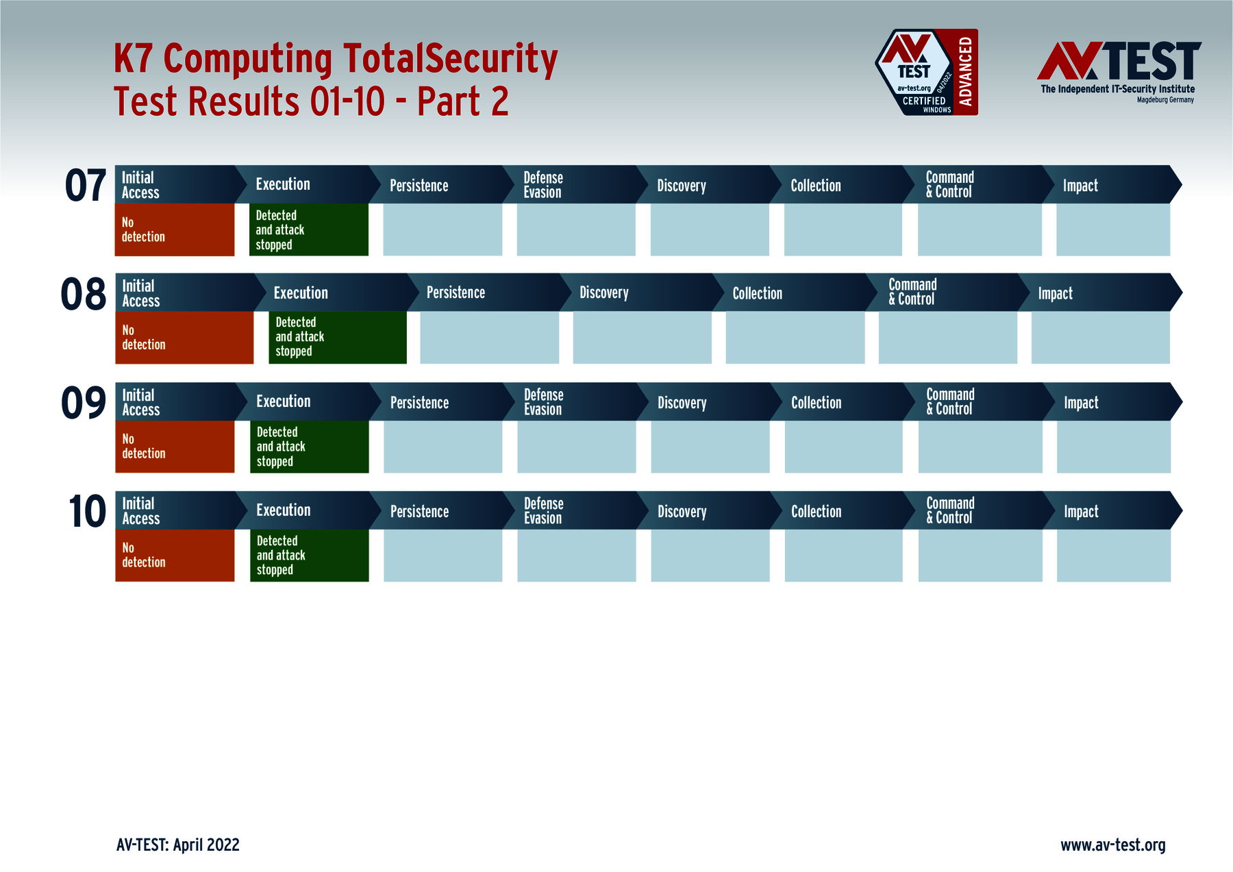Security vs. Ransomware: 34 Solutions in the Advanced Threat Protection ...