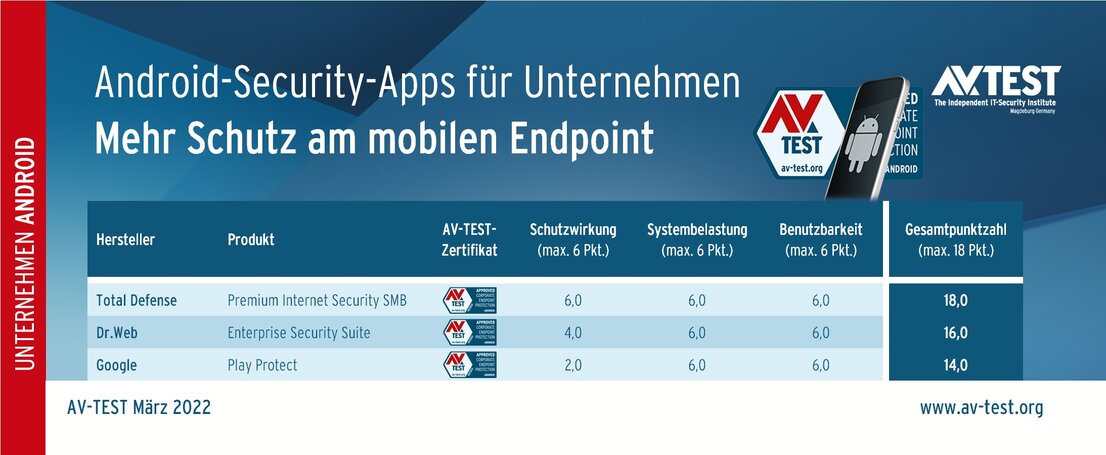 Schutz-Apps für Unternehmensgeräte mit Android