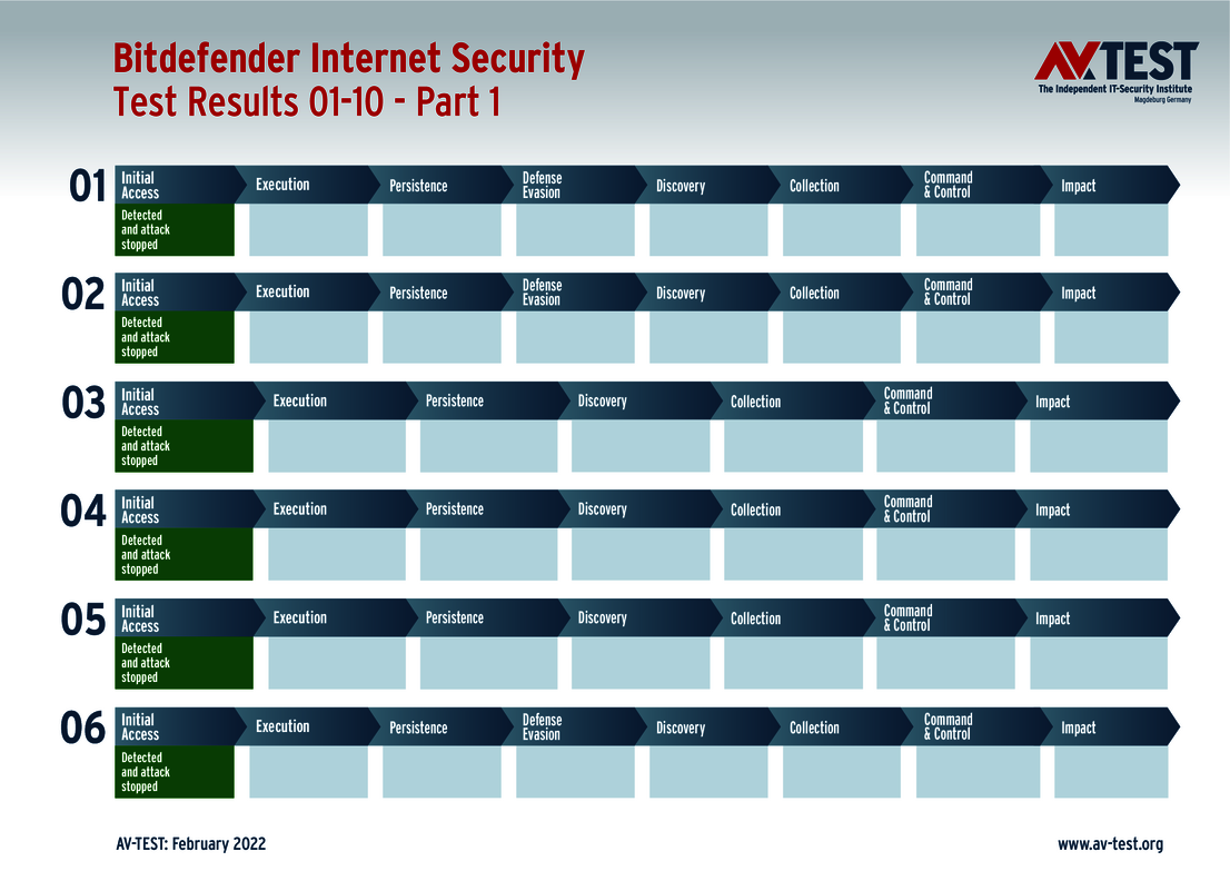 Bitdefender 1/2