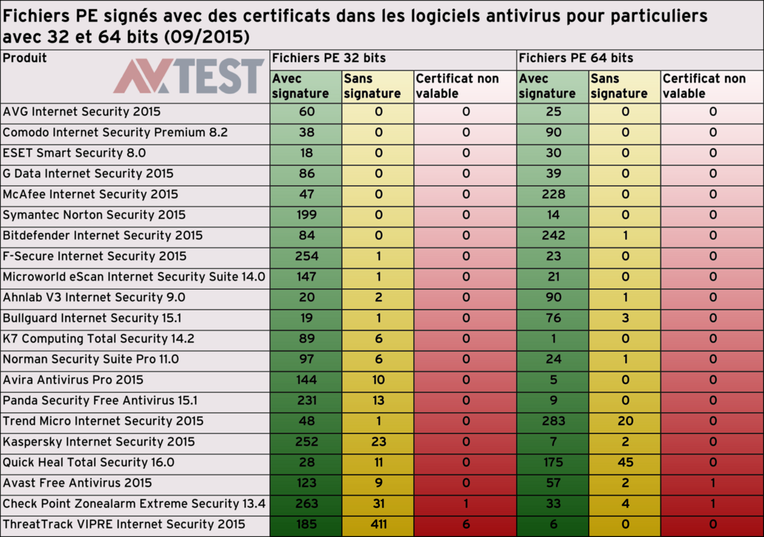 Fichiers avec signature dans les logiciels pour particuliers