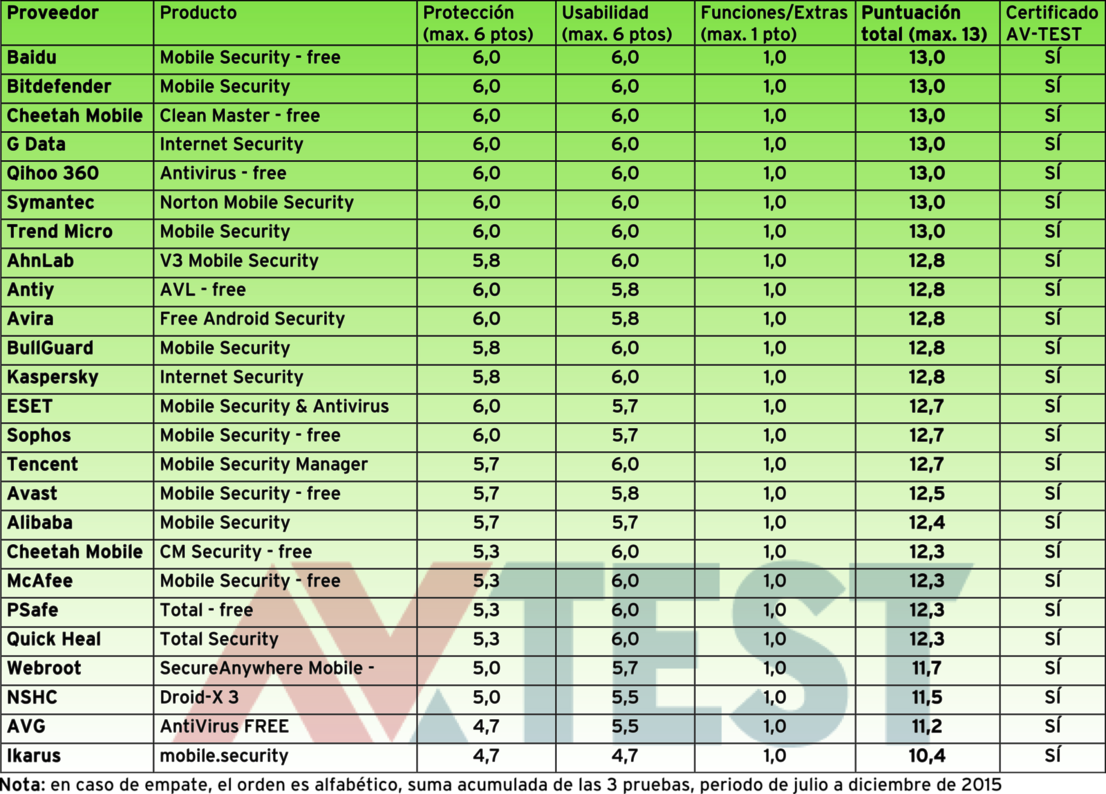 Las mejores aplicaciones para Android