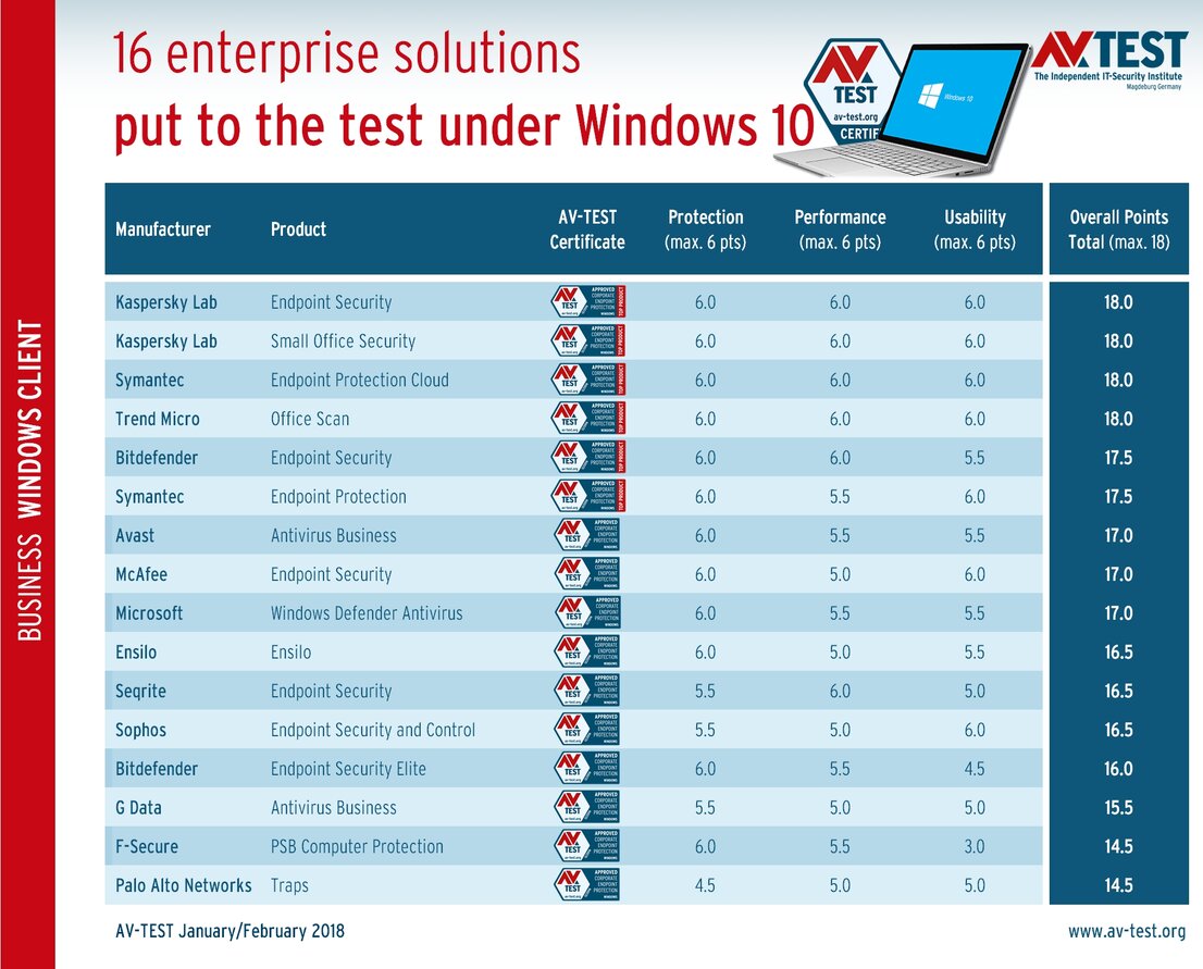 Security solutions for companies: