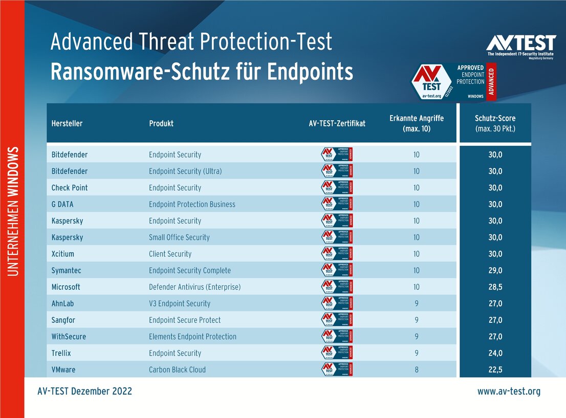 Wenn Ransomware ein Unternehmen angreift