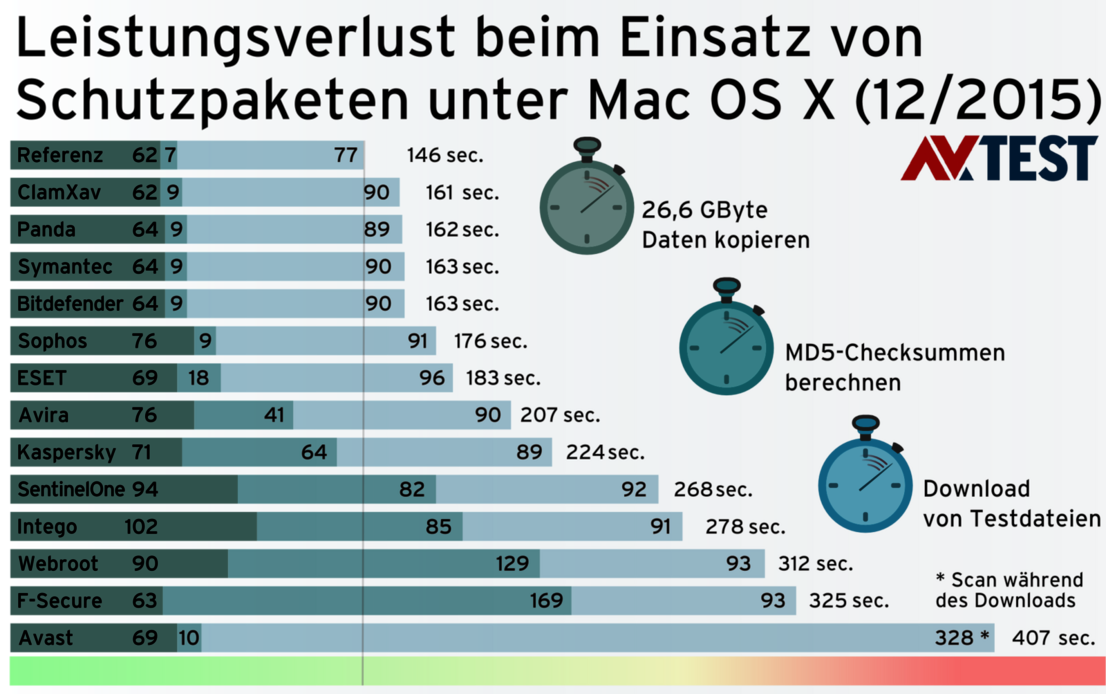 13 Schutz-Suiten für Mac OS X