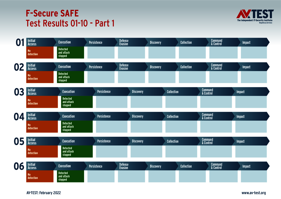 F-Secure 1/2