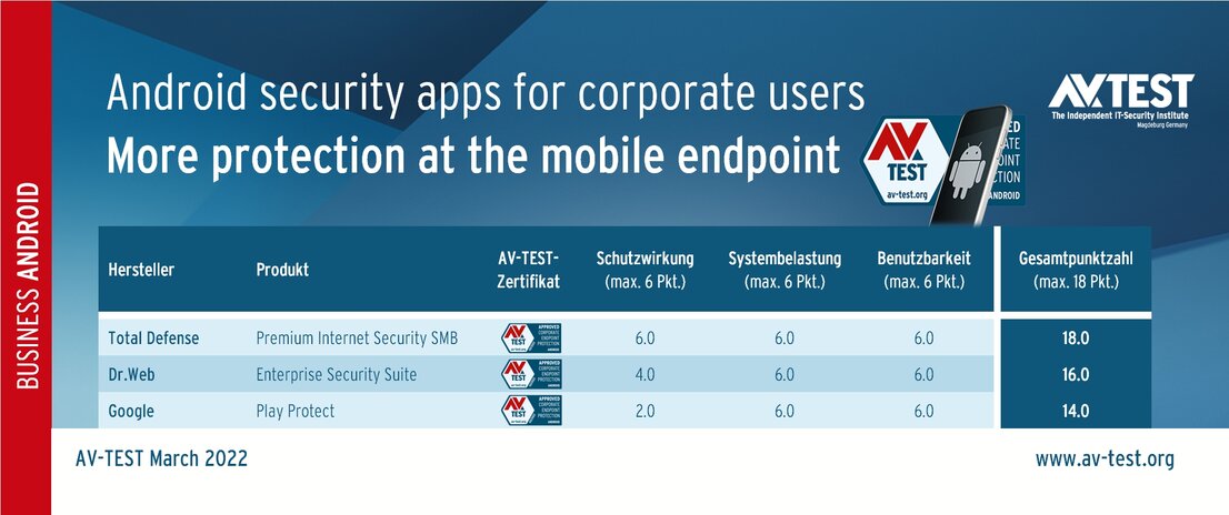 Security apps for corporate devices with Android